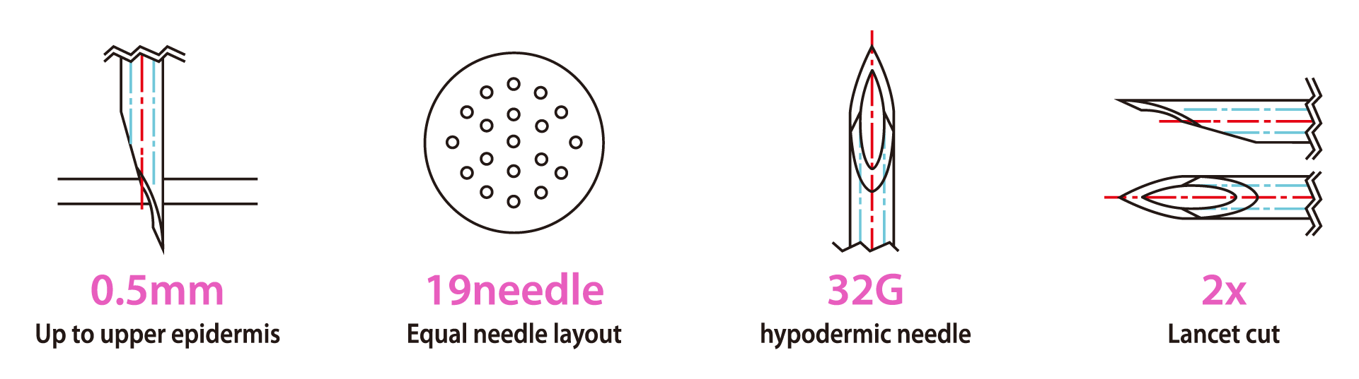 key features of turtlepin multi needle microneedling device