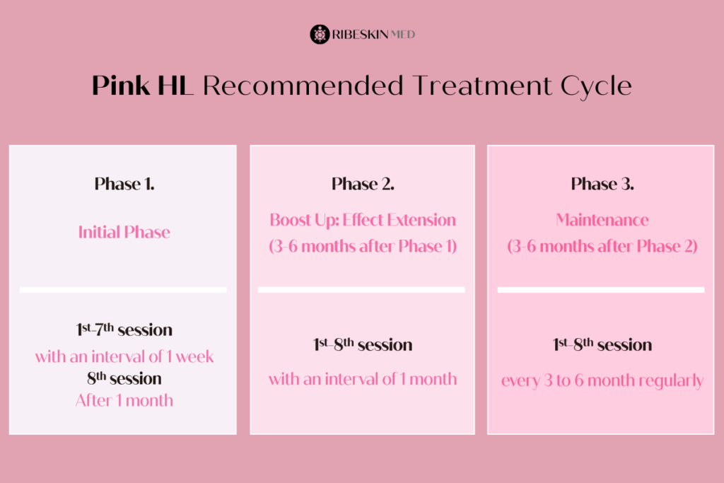 RIBESKIN MED Pink HL treatment program for hair loss treatment