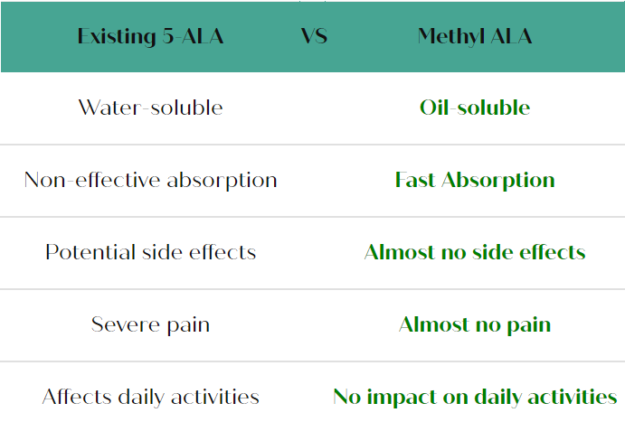 Key differences between 5-ALA and Methyl ALA in PDT for acne treatment