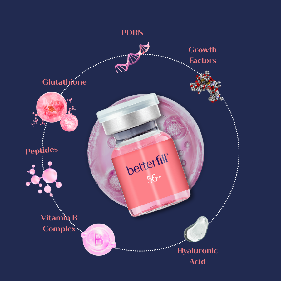 PDRN, EGF in RIBESKIN betterfill 56+ skin booster treatment for medical aesthetic clinics